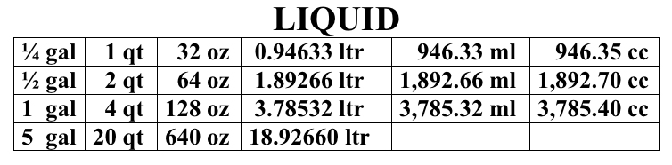 LiquidMeasure01